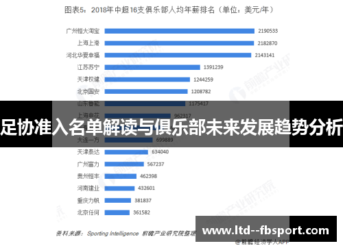 足协准入名单解读与俱乐部未来发展趋势分析