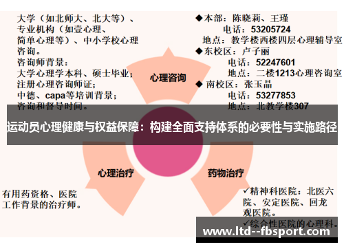 运动员心理健康与权益保障：构建全面支持体系的必要性与实施路径